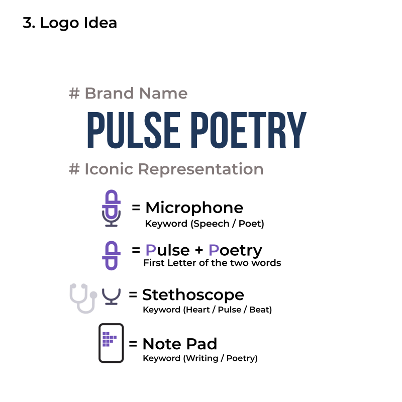 Pulse Poetry logo idea